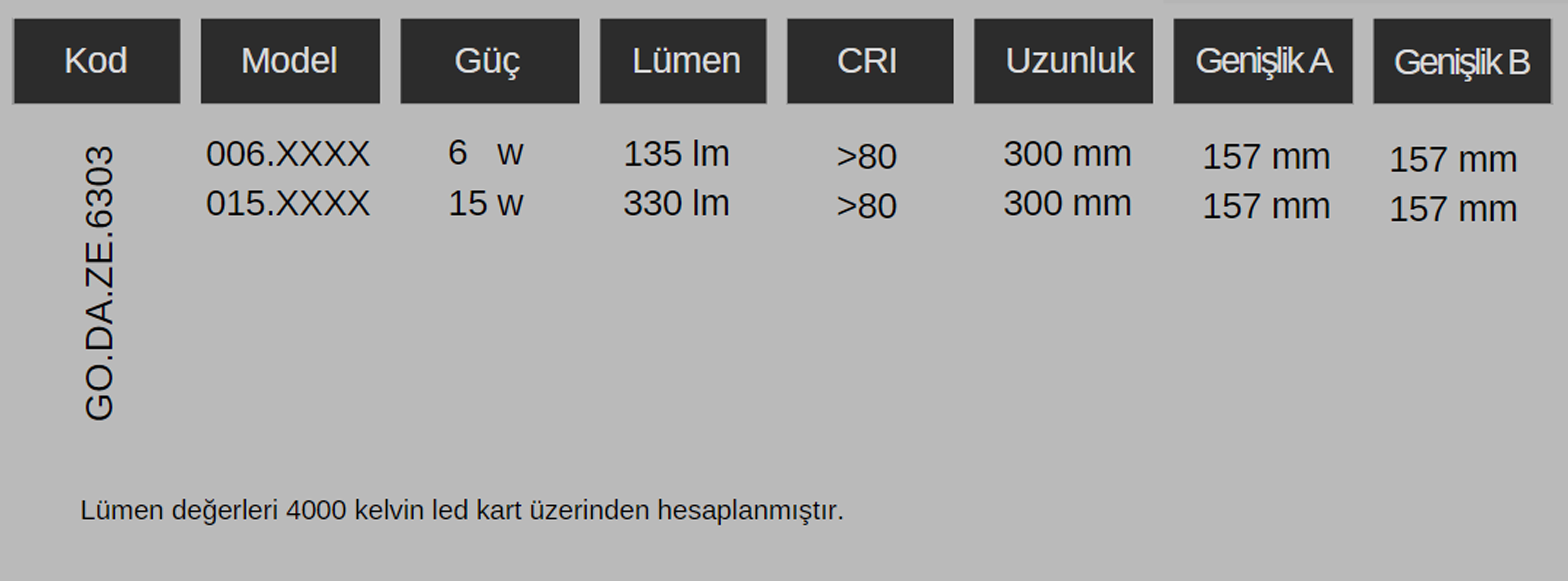 Dad P3 Bilgi